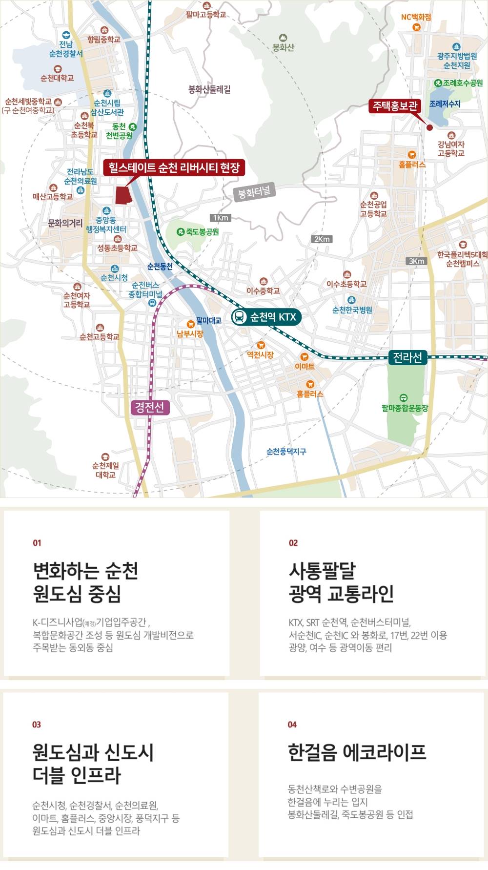 입지환경